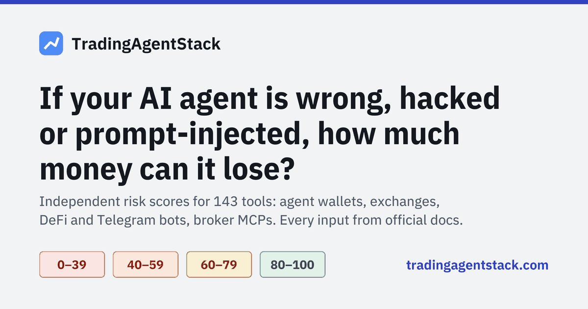 Bot Scoring Documents TradingAgentStack: AI agent risk scores for crypto